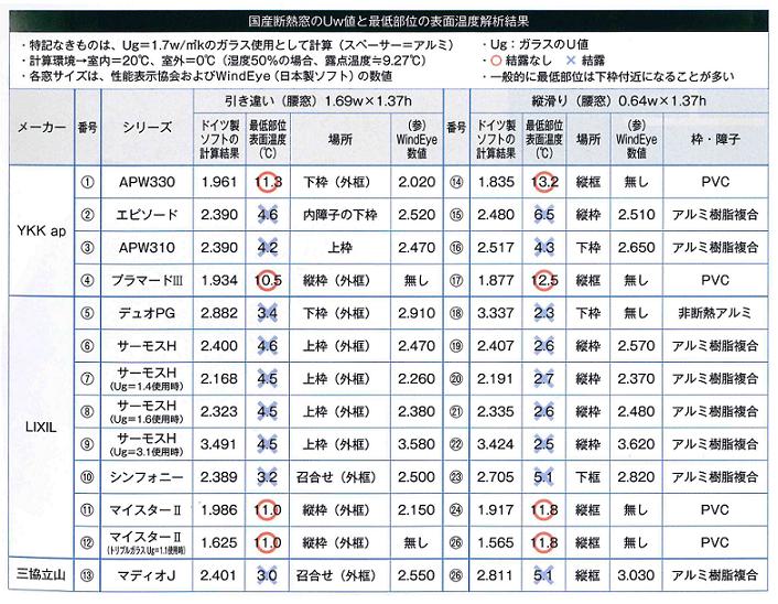 国産サッシの性能比較（２０１３年２月号）の新建築ハウジング+１.jpg