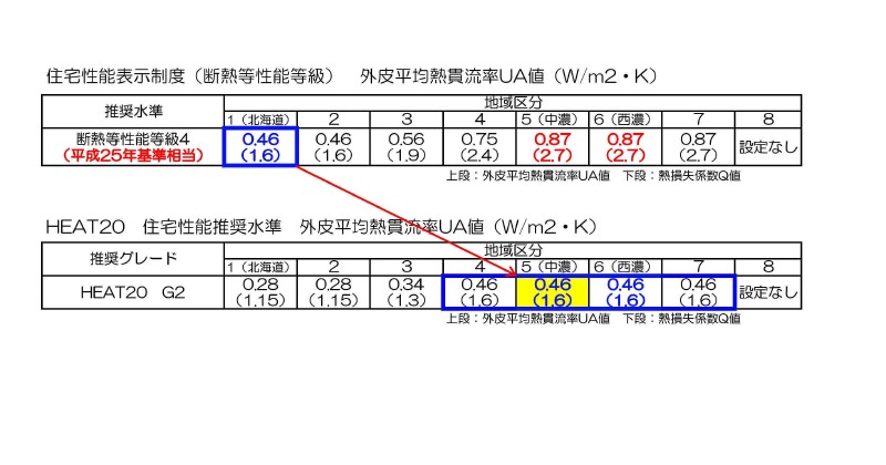 HEAT20断熱エリア区分　推奨値.jpg