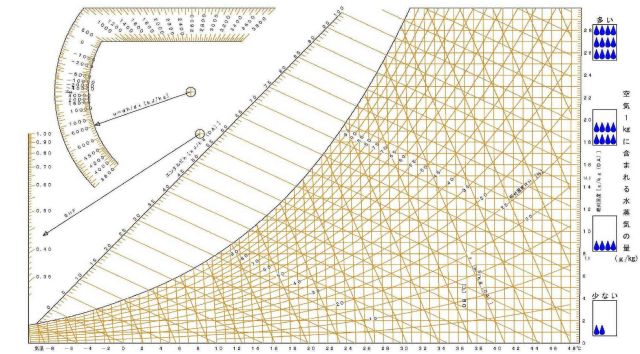紙太バージョン　しめり空気曲線図_page001-001.jpg