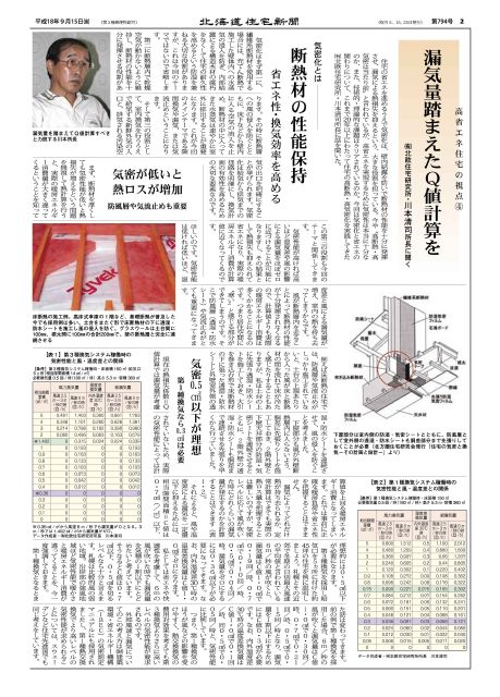 北海道住宅新聞記事　漏気による熱ロス　060915-2_3men_page001.jpg