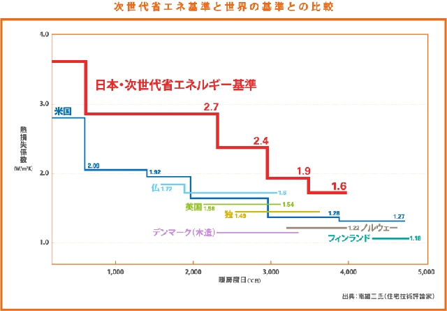 JPEG次世代省エネ比較img_popup01_01.jpg