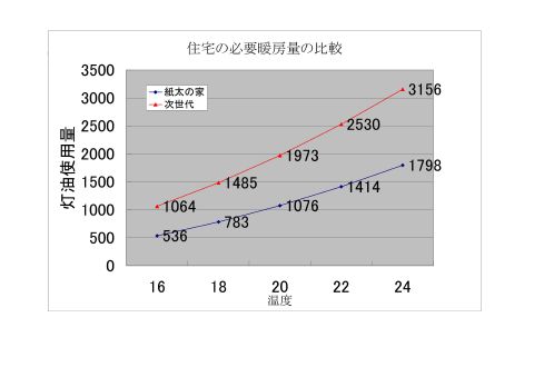 Q値1.8と2.7の灯油使用量の比較_page002.jpg