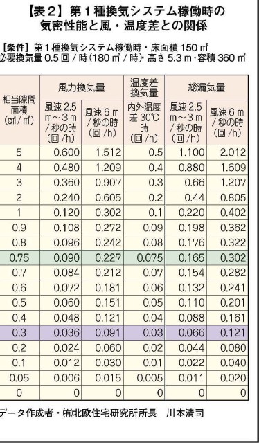 北海道住宅新聞記事　漏気による熱ロス　060915-2_3men_page001.jpg