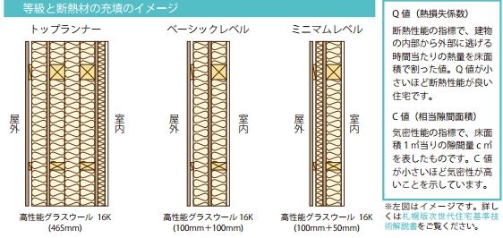 札幌版次世代住宅基準　断面.jpg