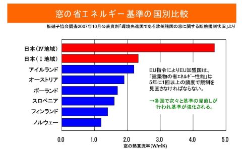 窓の省エネ基準.jpg