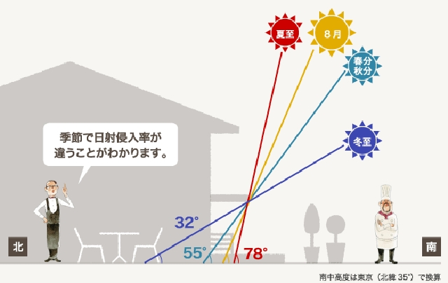 コピー ～ 日射侵入率の季節変動　o0585037012454222878.jpg