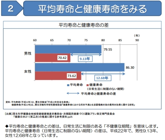 健康寿命.jpg