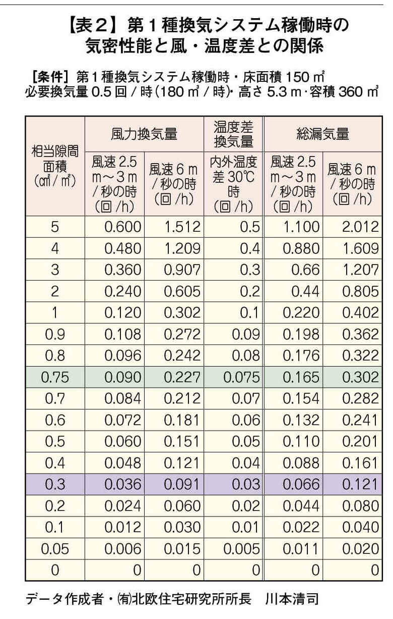 北海道住宅新聞記事　漏気による熱ロス　060915-003.jpg