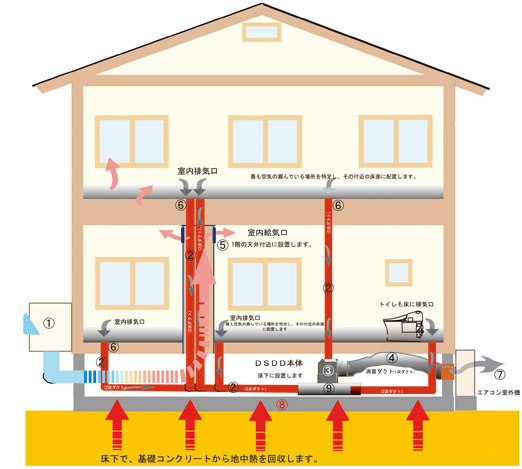 ＤＳＤＤ概念図web.jpg