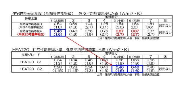 性能比較の変遷.jpg