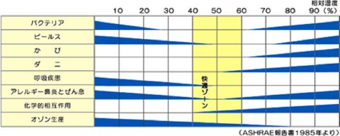 コピー ～ 相対湿度 全米空調冷凍学会　  04_3.jpg