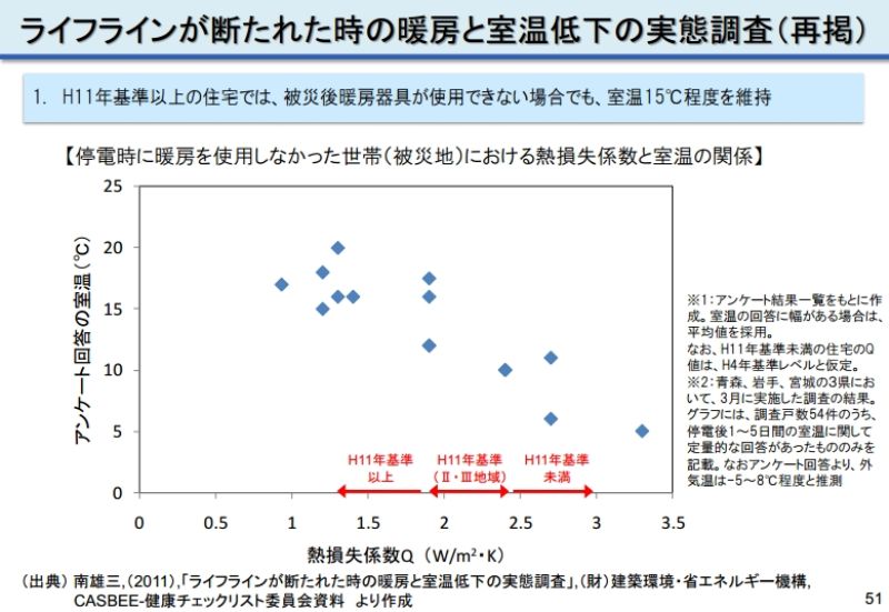 ライフラインが絶たれた時の室温.jpg