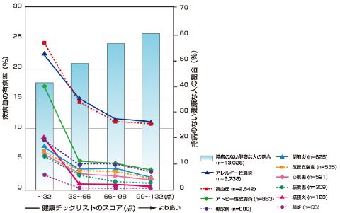 健康チェックリスト　fig4.jpg