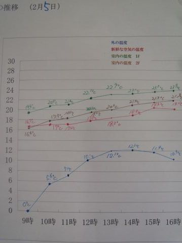 2.5.2011.見学会 グラフ 002.jpg