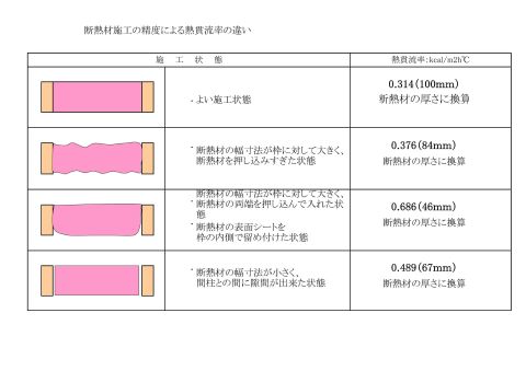 4.22.2011no1 1断熱材の入れ方1.jpg