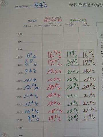 2.5.2011.見学会 グラフ 001.jpg